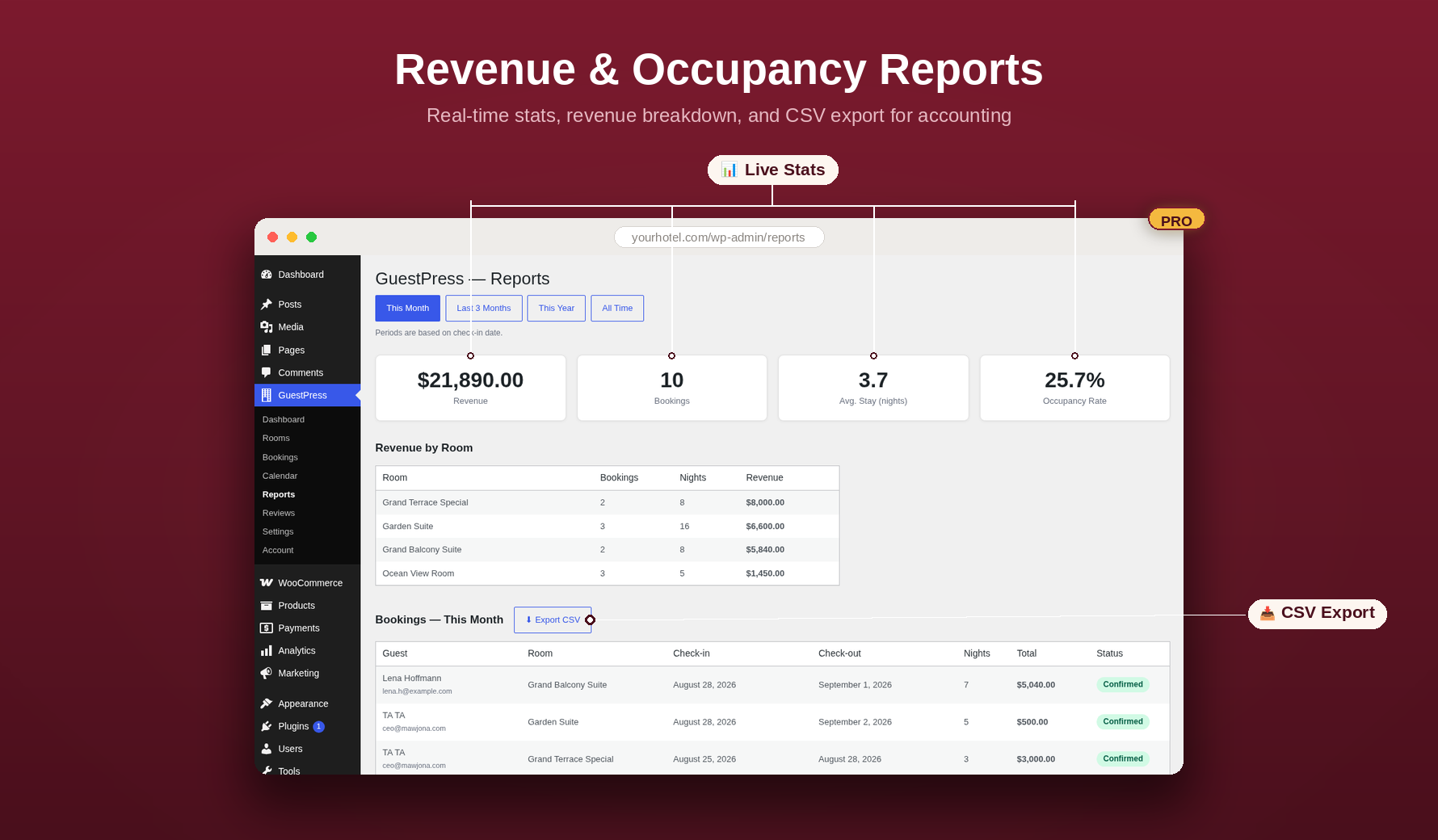 GuestPress revenue and occupancy reports dashboard